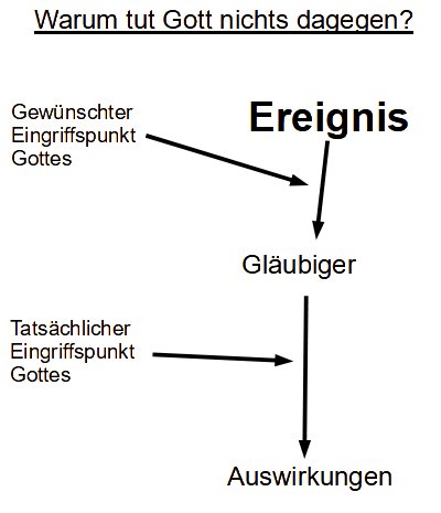 Psalm 72 Grafik